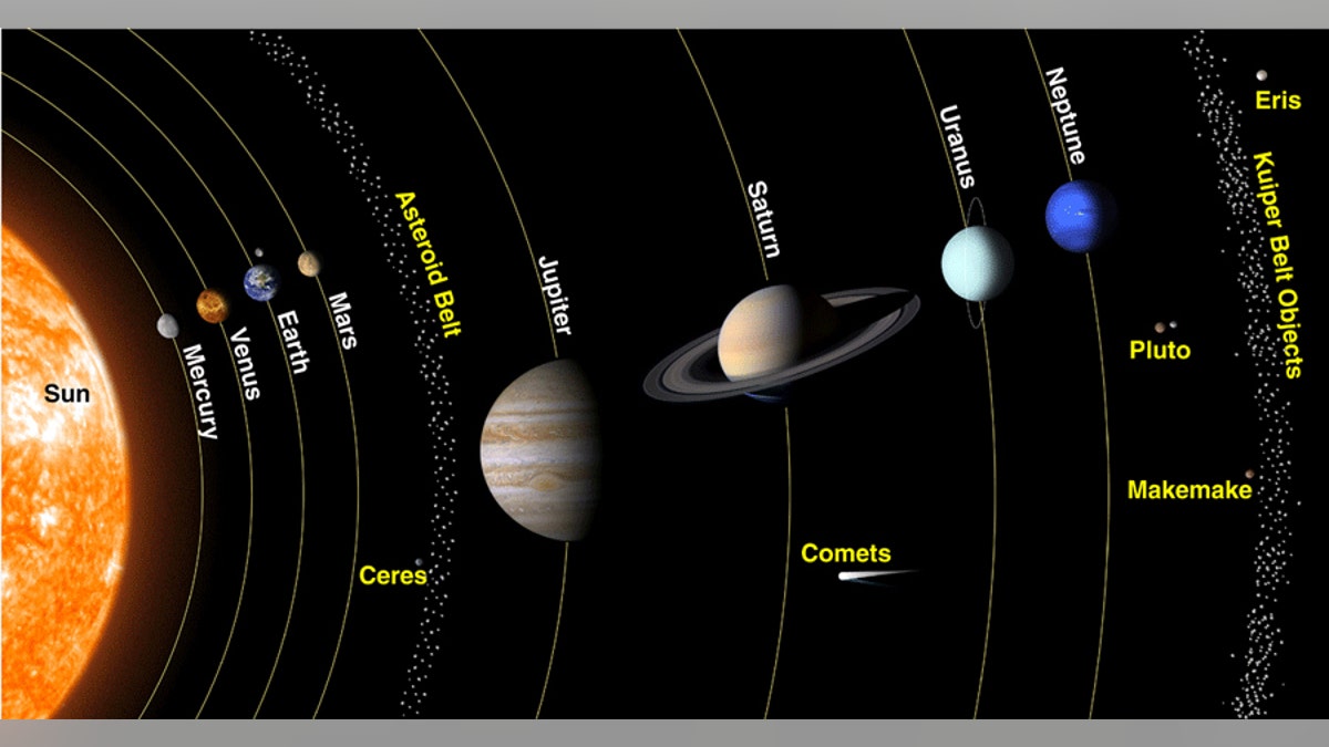 The solar system is formed the Sun, eight planets, 138 moons and many comets, asteroids and other space rocks.